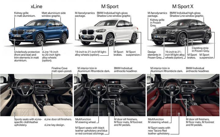 Все BMW X4 2019 года