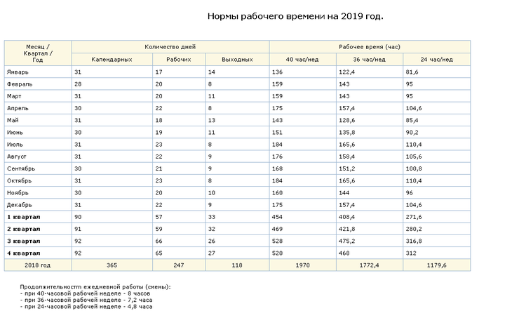 Нормы рабочего времени на 2019 год в Татарстане