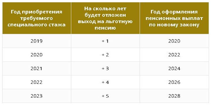 Изображение - Льготная пенсия медработникам в 2019-2020-2019 году какие есть изменения и кто может претендовать lgotnaya-pensiya-medrabotnikam-v-2019-godu-1-1