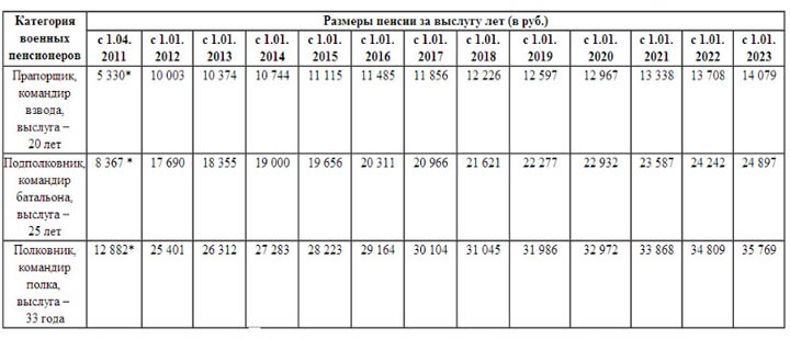 Изображение - Реформа пенсий военнослужащим в 2019 году reforma-pensij-voennosluzhashhim-v-2019-godu-1-1
