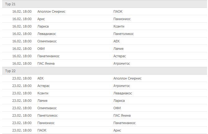 расписание туров чемпионата Греции по футболу сезона 2018/2019