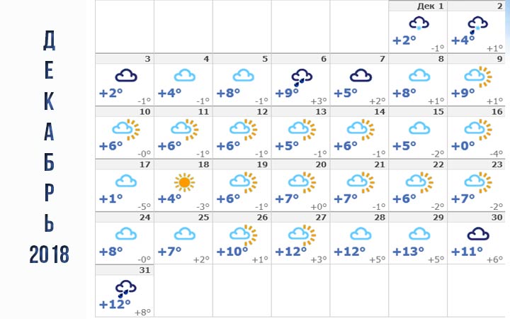 Погода в декабре 2018 года на Кубани 