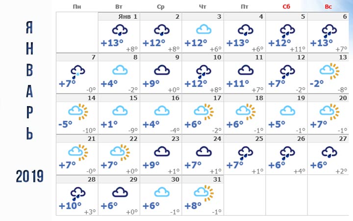 Погода в январе 2019 года на Кубани 