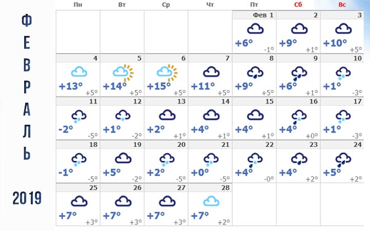 Погода в феврале 2019 года на Кубани 
