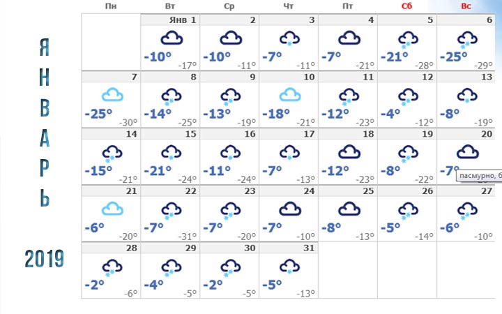 Погода в январе 2019 года в Челябинске