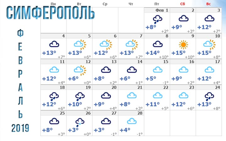 Февраль 2019 в Симферополе погода