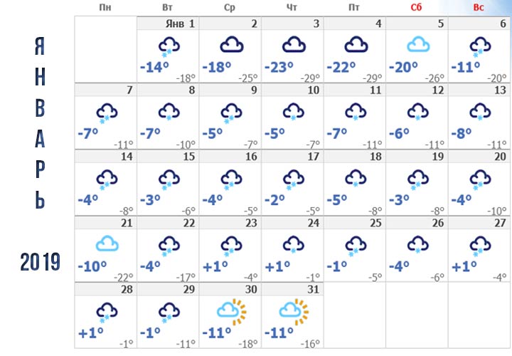 Прогноз погоды для Самары на январь 2019