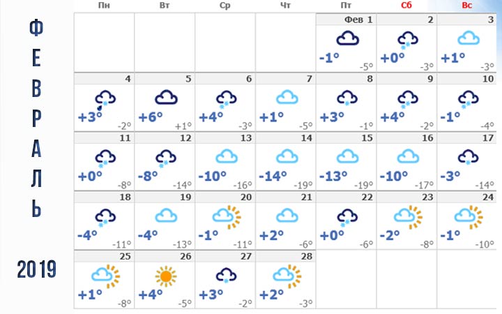 Погода в Ставрополе февраль 2019 года