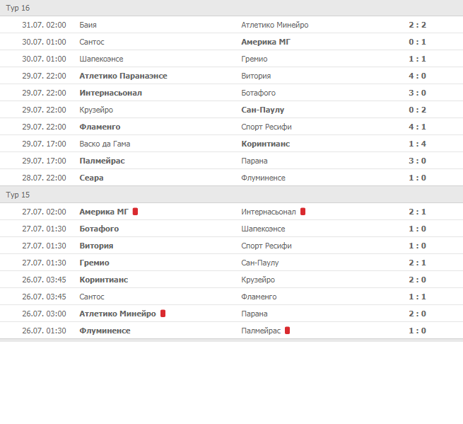 Календарь чемпионата Дании по футболу