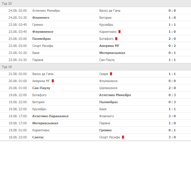 Календарь чемпионата Дании по футболу