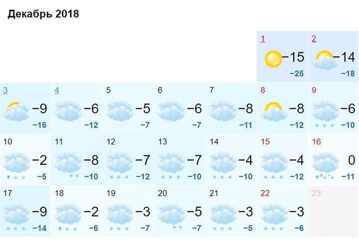 Погода на Урале в декабре 2018