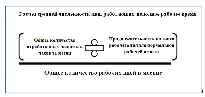 Изображение - Отчет о среднесписочной численности работников в 2019 году srednespisochnaya-chislennost-rabotnikov-v-2019-godu-1