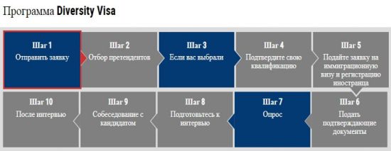 Грин карта 2022 официальный сайт